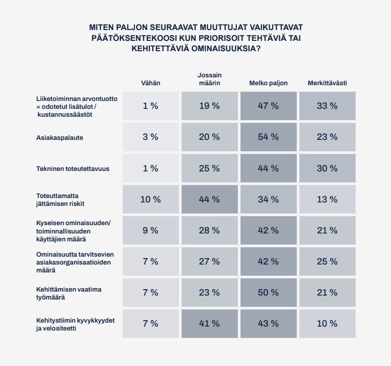 muuttujat_paatoksenteko