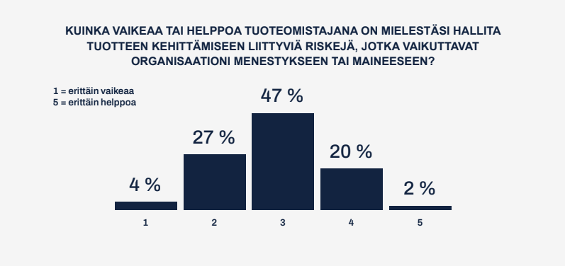 riskienhallinta_tuoteomistaja